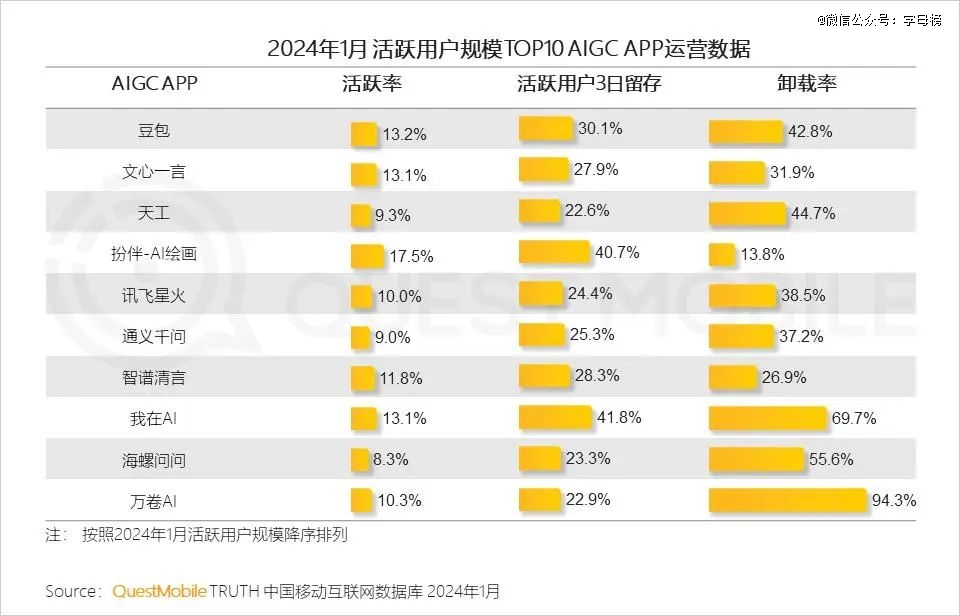 ��S����AI�����š�