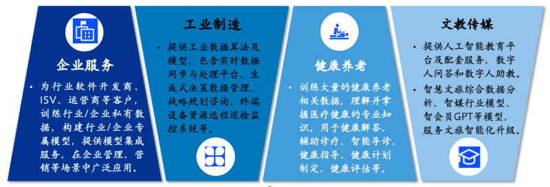 ׿���Ƽ���Ƀ|Ԫ���Y������ИIģ��ِ���{���Ј�