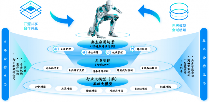 ׿���Ƽ���Ƀ|Ԫ���Y������ИIģ��ِ���{���Ј�