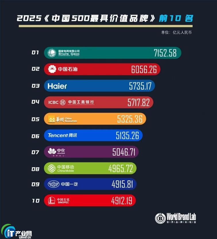 2025���Ї�500��߃rֵƷ�ưl����ɽ�|40��Ʒ�����x