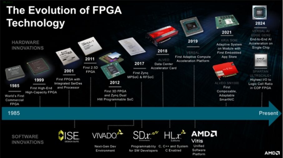�İl���� AI ����:�cף FPGA ���� 40 ����