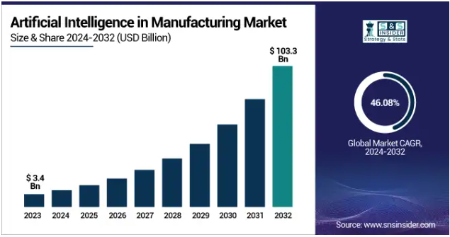 �C������2032�꣬ȫ�򹤘I�˹������Ј����_��1033�|��Ԫ