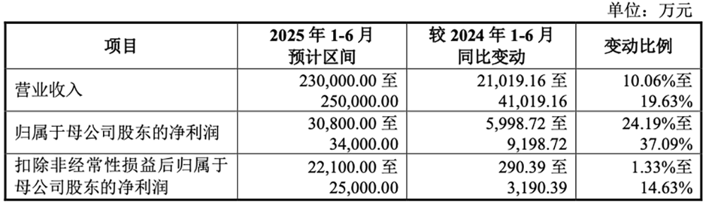 �댧�w�O�����ƹɷ����У���ֵ600�|