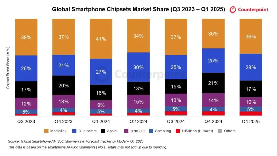 Q1ȫ�������֙CоƬ�Ј����l�Ə��ݷ���