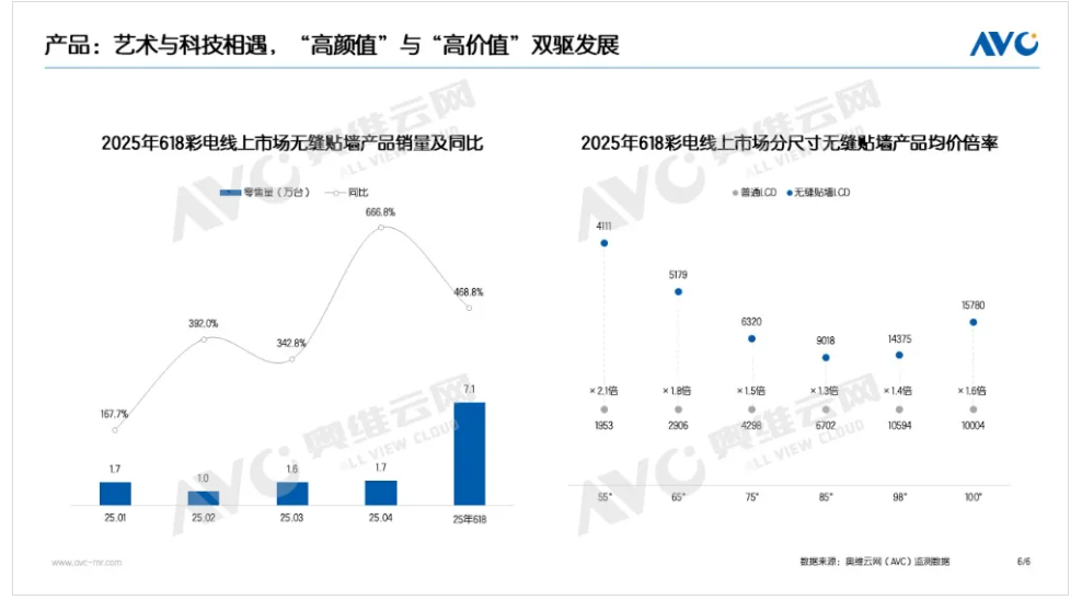 2025��618��늣���(gu��)�a(b��)�Ӵa ����Ј�(ch��ng)��?j��)r(ji��)�R��