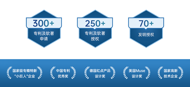 GOOVIS�@�����(qu��n)��ý�wʢٝ����Ӳ�˿Ƽ�ԏ��Ї������¸߶�