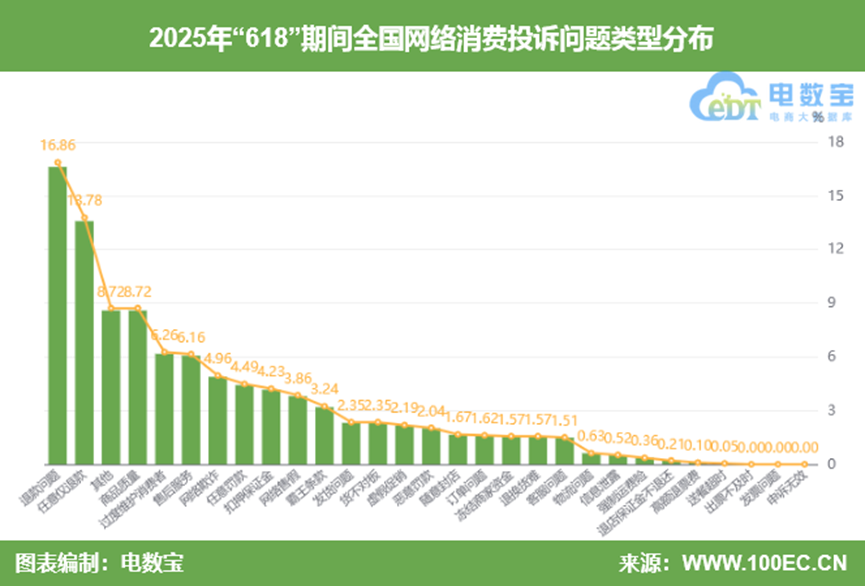 �W���磺��2025��618���g�Ї�����̄��Ñ��w��cͶ�V������桷�l��