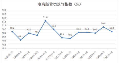 �Ї��̘I�ϕ����l��7�·��Ї����ۘI����ָ��