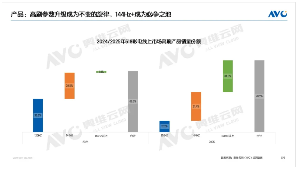 2025��618��늣���(gu��)�a(b��)�Ӵa ����Ј�(ch��ng)��?j��)r(ji��)�R��