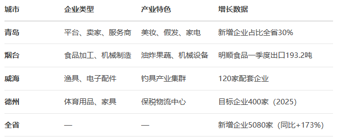 DeepSeek͸ҕ:��ɽ�|ʡ�羳��̰lչȫ��������棨2025����