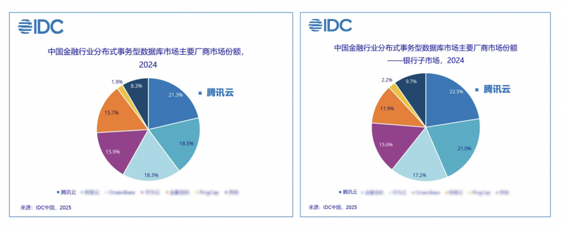 �vӍ��TDSQL�s(li��n)�Ї����ڼ��y�зֲ�ʽ��(sh��)��(j��)���һ