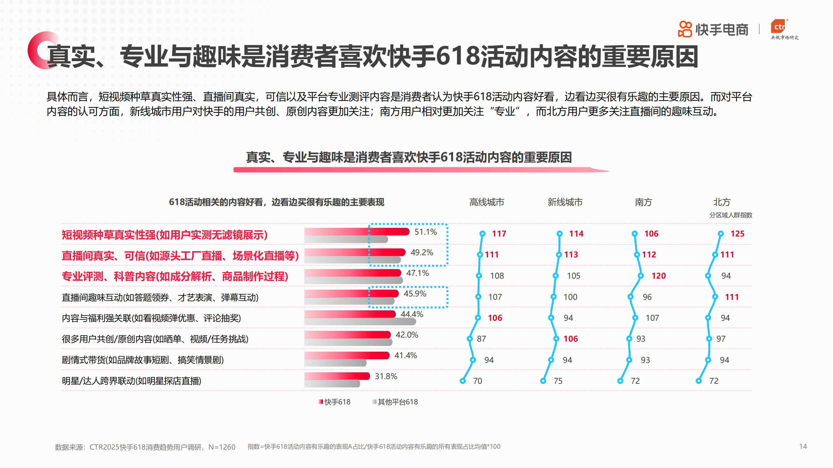 �����������ҕ�Ј��о���CTR���l����2025��������618���Mڅ�݈�桷