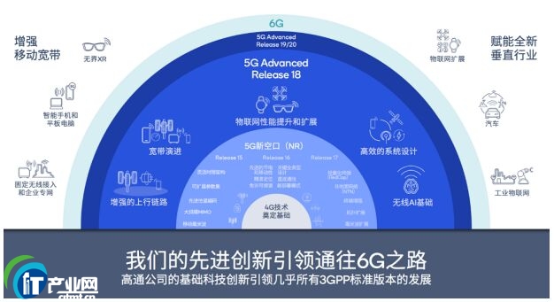 ��朲����ṩ5G-A�f�׾W�j����ͨ�y�ֻ�������������ṩ֧��