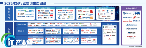 �O��GPTBots�������x��2025�����ИI�ń����B�D�V�����x���ǻ�������δ��