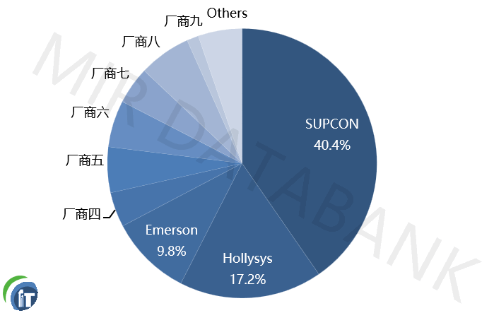 �пؼ��g2024��DCS��ռ���S����40.4%���ٶ�ˢ���ИI�o�