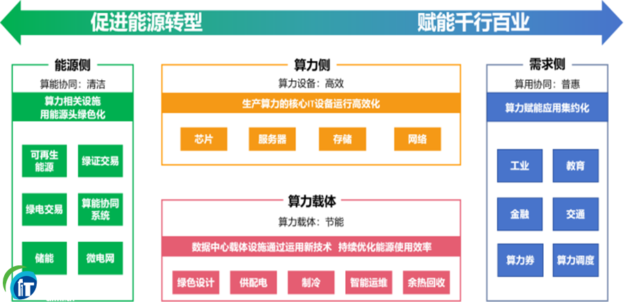 ��ͨԺҎ(gu��)����(li��n)�ϰl(f��)�����Gɫ�����l(f��)չ�о���棨2025�꣩��