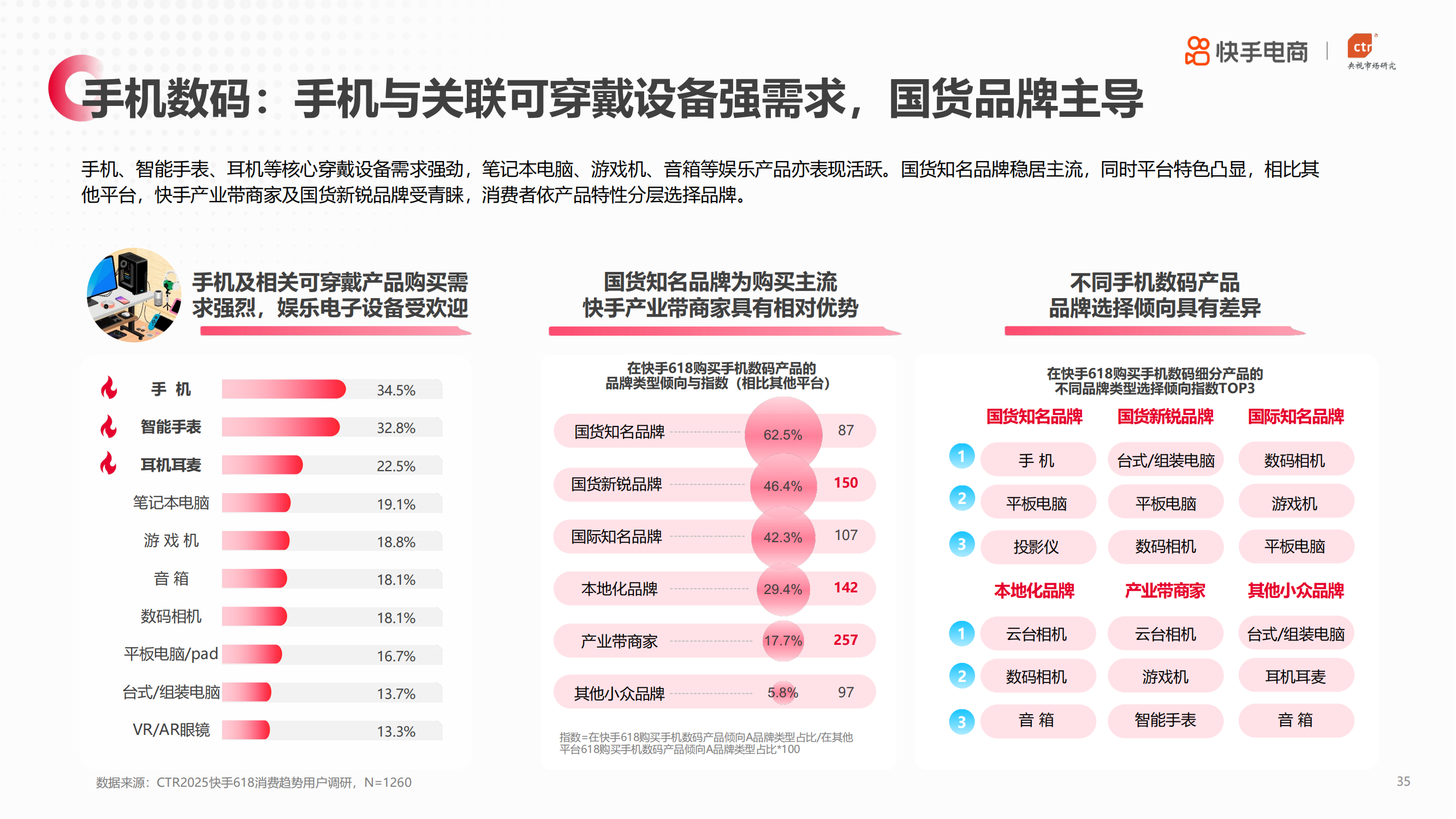 �����������ҕ�Ј��о���CTR���l����2025��������618���Mڅ�݈�桷