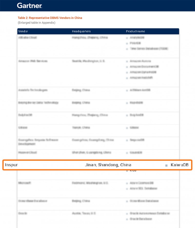 �˳�KaiwuDB �B�m�������x Gartner ���Ї����������ϵ�y����S�̡�