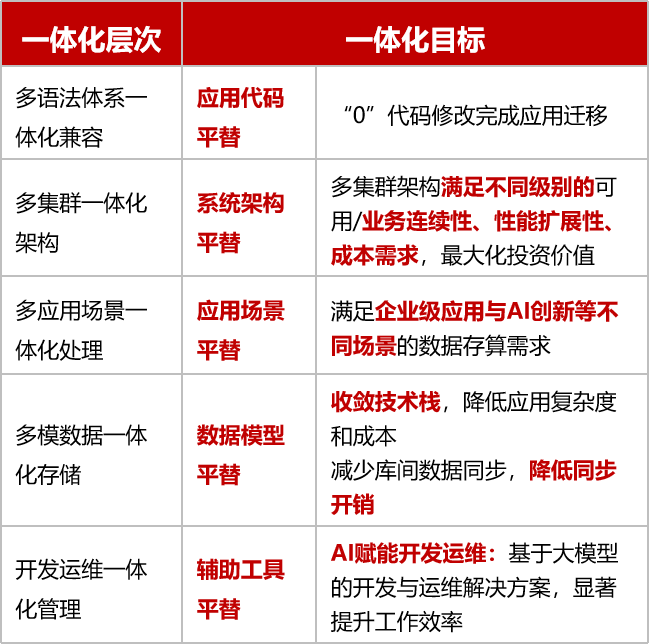 ���ںϡ����w����AI�����ã����}�����������ܕr�����ƾ�֮��