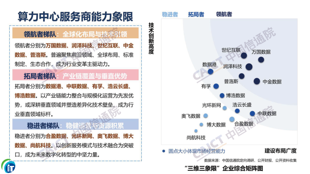 ��ͨԺ�ƴ����l�����������ķ����̷�����棨2025�꣩��