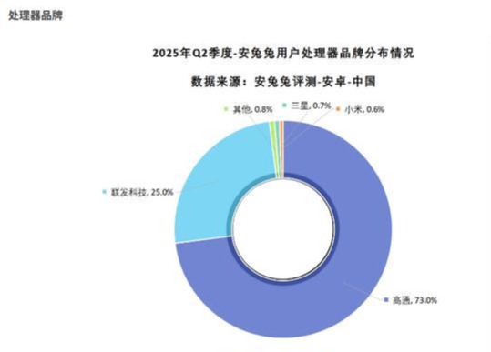 �����ȇ���(n��i)��׿оƬƷ�Ʒ��~���t������׺�׷ƽ����