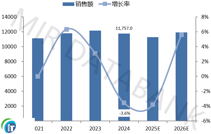 �пؼ��g2024��DCS��ռ���S����40.4%���ٶ�ˢ���ИI�o�