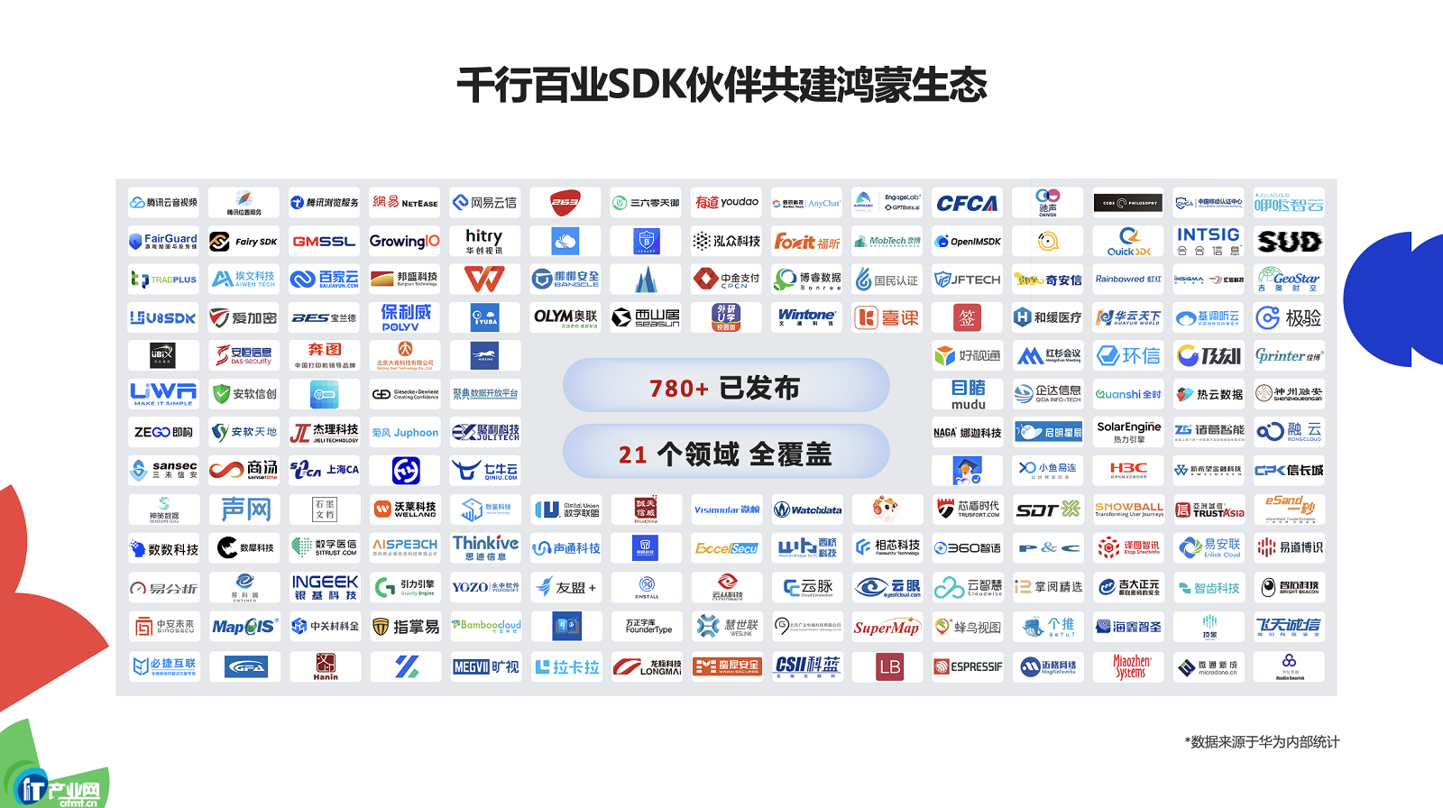 ��780��SDK���m������ϵ�y�������_�l���p�ɸ�Ч�������ɑ���