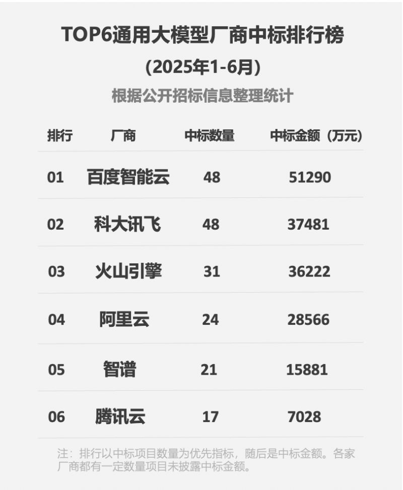 2025�ϰ����ģ���И˳ɿ����t���ٶ������Ƴɞ��ģ�͡�������