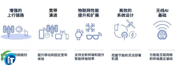 ��朲����ṩ5G-A�f�׾W�j����ͨ�y�ֻ�������������ṩ֧��