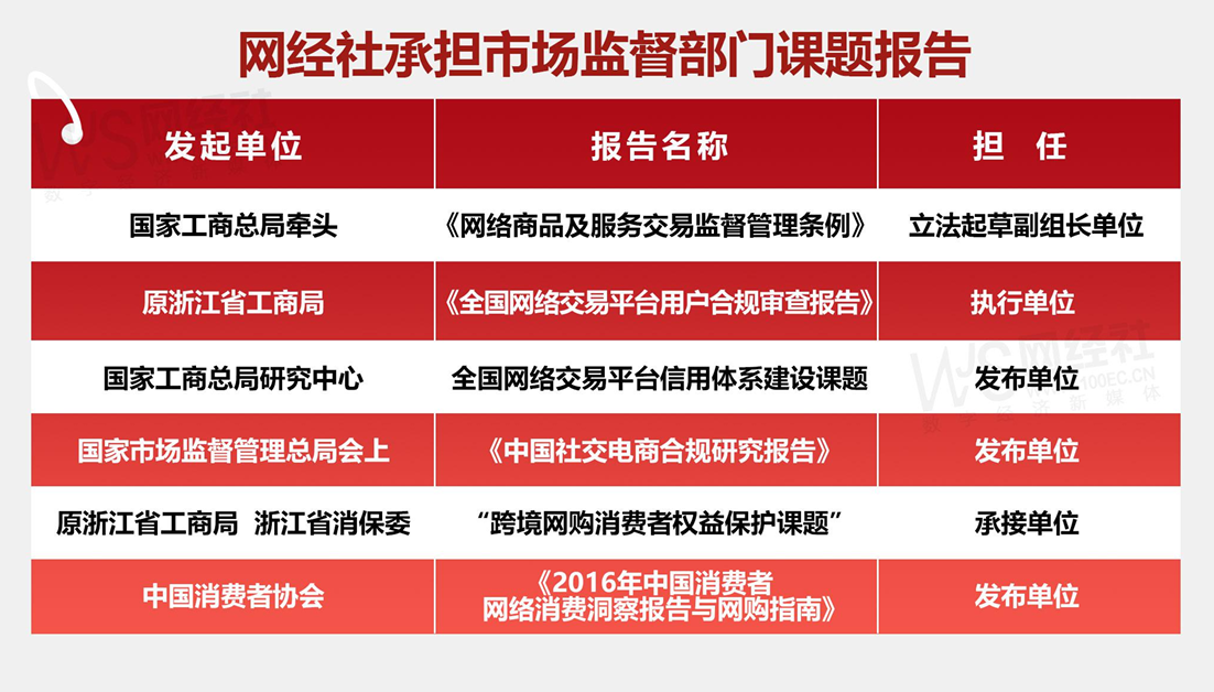 �W���磺��2025��618���g�Ї�����̄��Ñ��w��cͶ�V������桷�l��