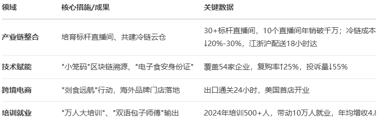 DeepSeek͸ҕ�����㽭ʡֱ����̰l(f��)չȫ��������棨2025����