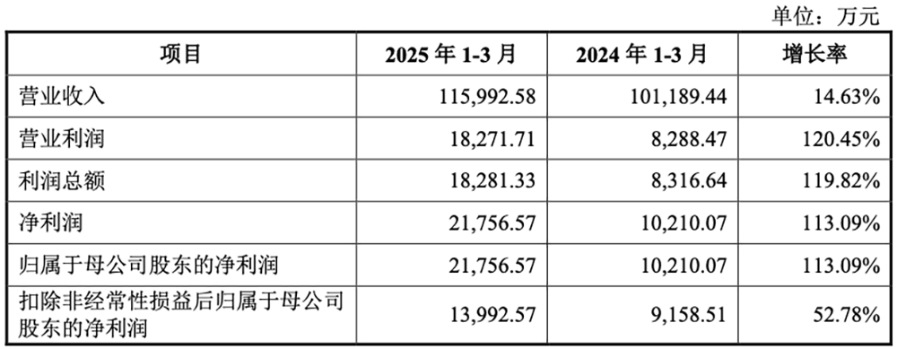 �댧�w�O�����ƹɷ����У���ֵ600�|