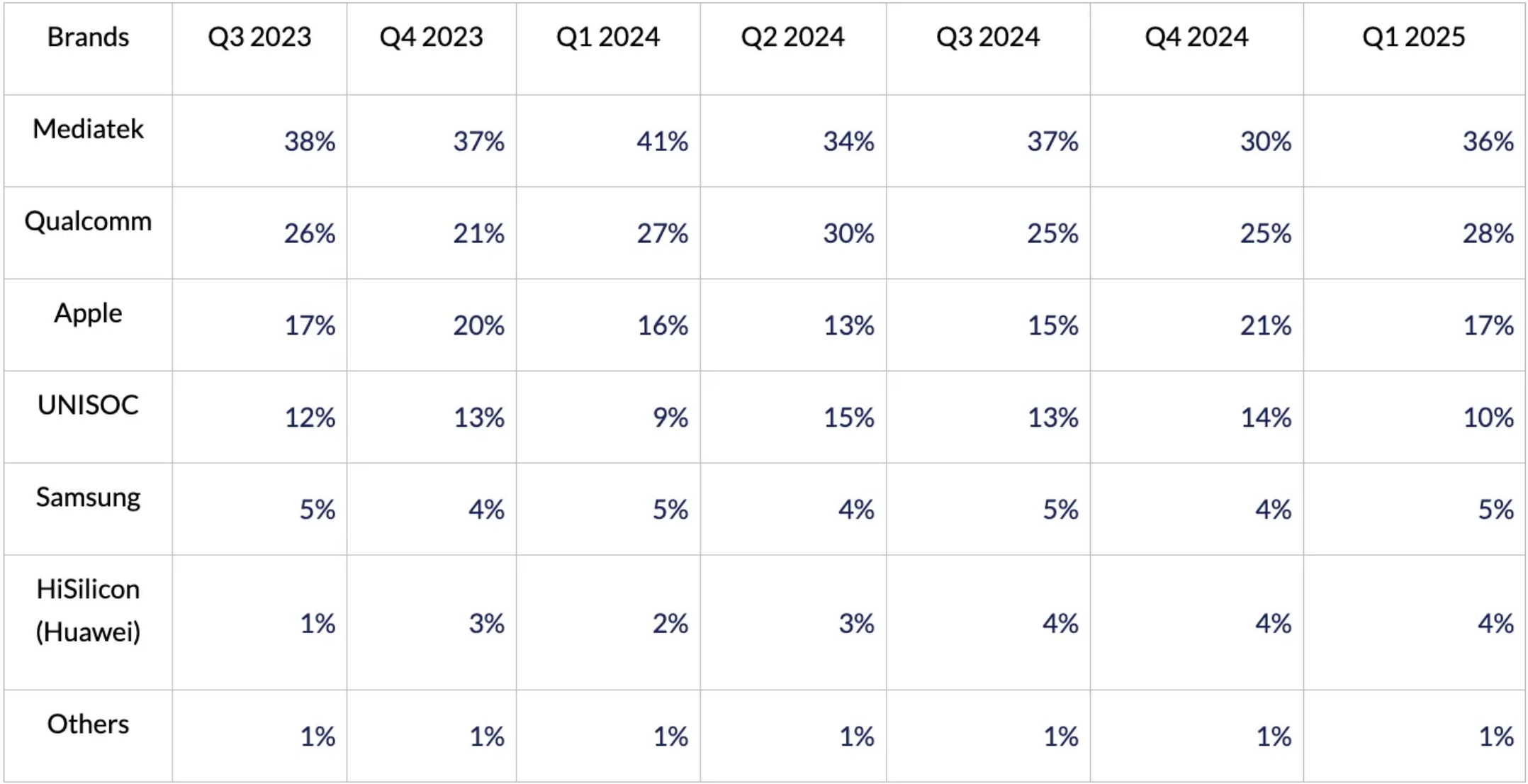 Q1ȫ�������֙CоƬ�Ј����l�Ə��ݷ���