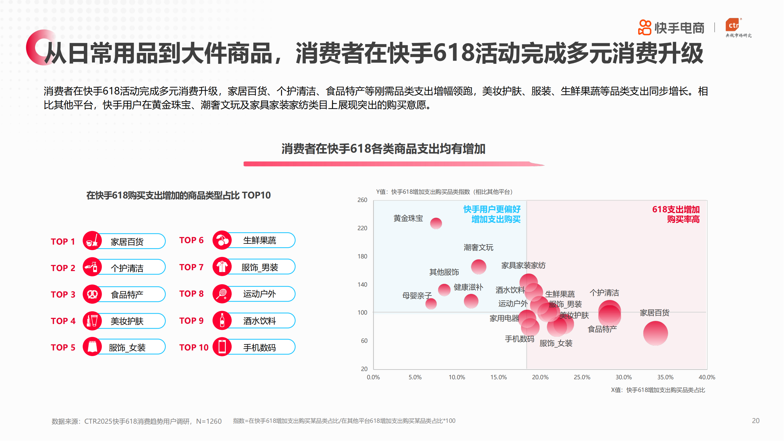 �����������ҕ�Ј��о���CTR���l����2025��������618���Mڅ�݈�桷