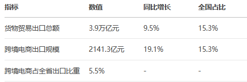 DeepSeek͸ҕ�����㽭ʡ�羳��̰l(f��)չȫ��������棨2025����