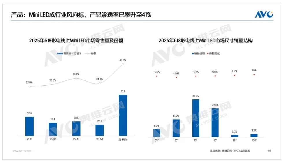2025��618��늣���(gu��)�a(b��)�Ӵa ����Ј�(ch��ng)��?j��)r(ji��)�R��
