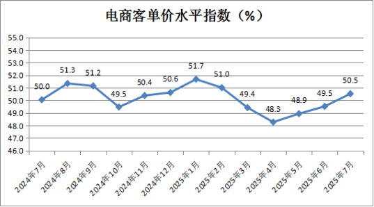 �Ї��̘I�ϕ����l��7�·��Ї����ۘI����ָ��