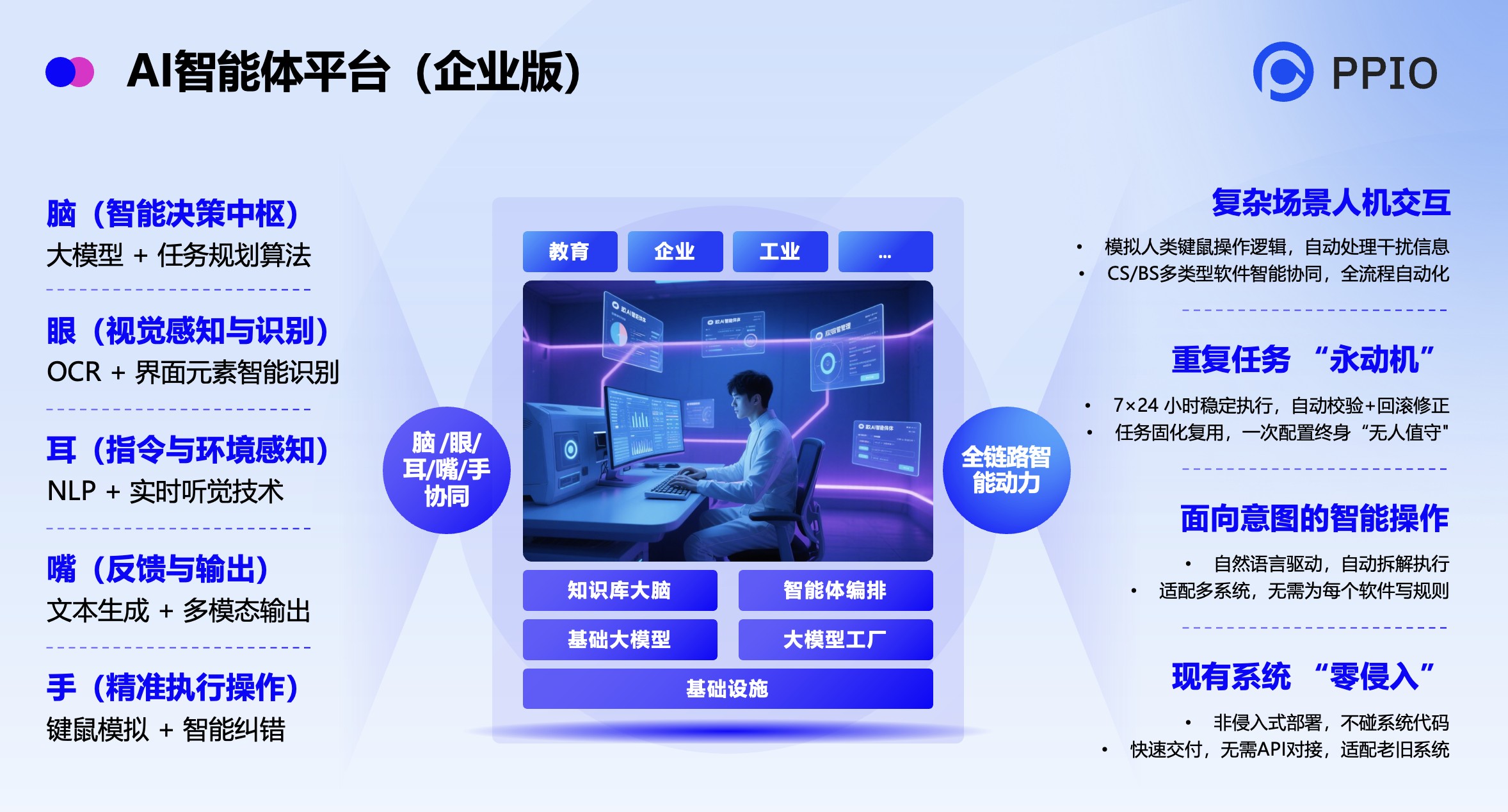 �����ׂ�Agentic AI���A�Oʩ����ƽ�_�l����PPIO �o Agent �b�ϡ����X���͡����_��