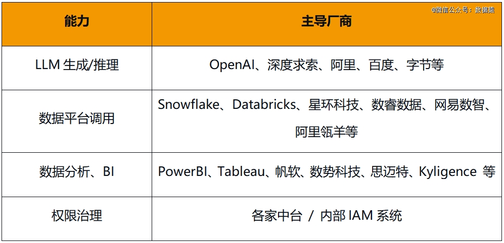 Data Agent���ǂ������}��