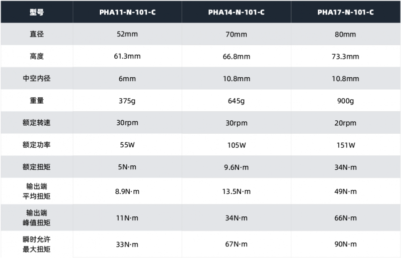 ���p������������(qi��ng)���⃞(y��u)�Ƽ��װl(f��)PHA�p�����C���P(gu��n)��(ji��)