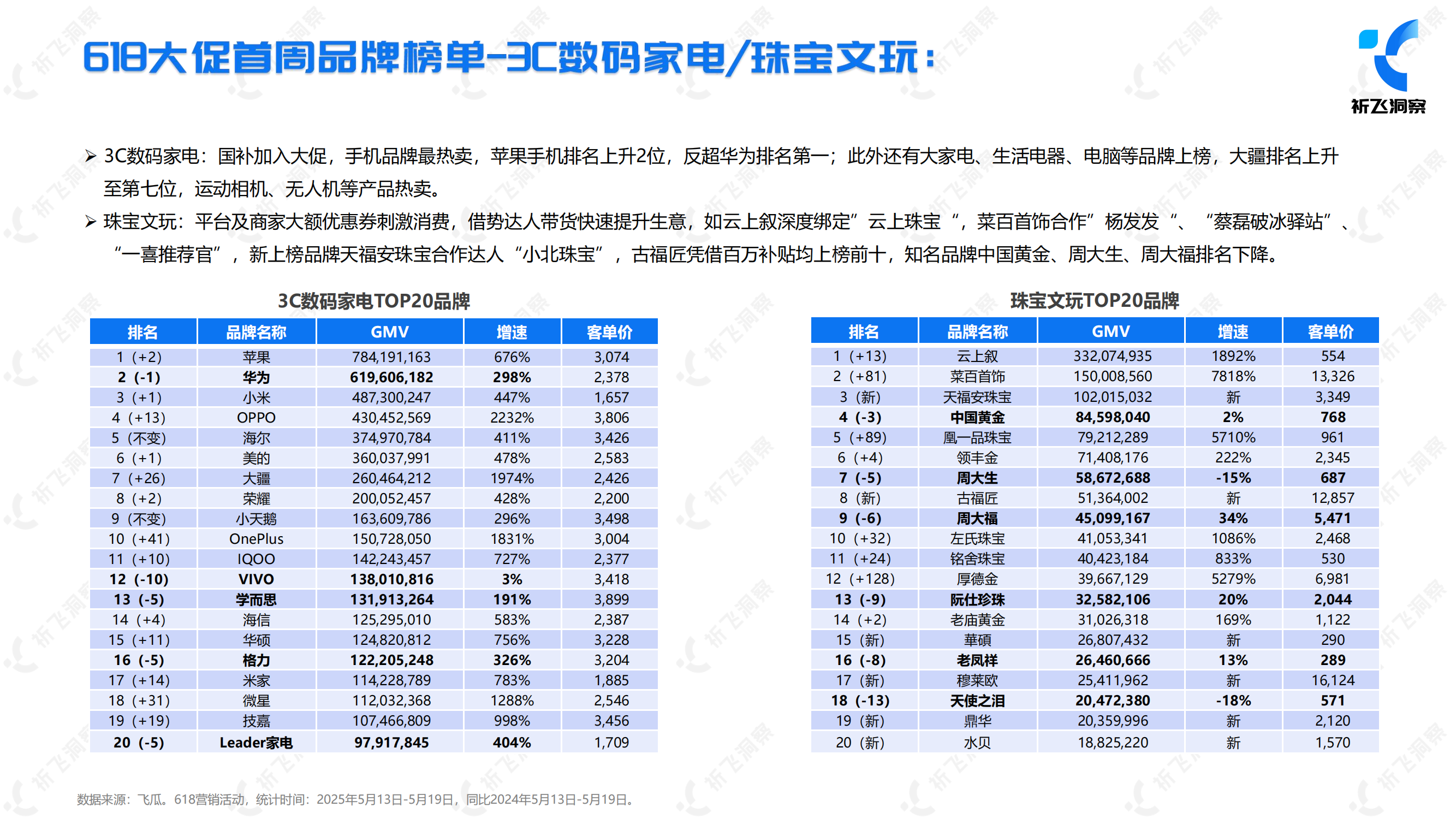 ���w���죺2025��618���څ�ݱP�c���ИI������