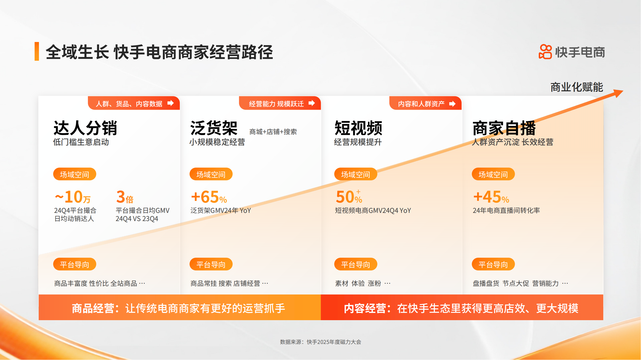 ������̣����̼�ȫ�򽛠Iָ�ϡ�