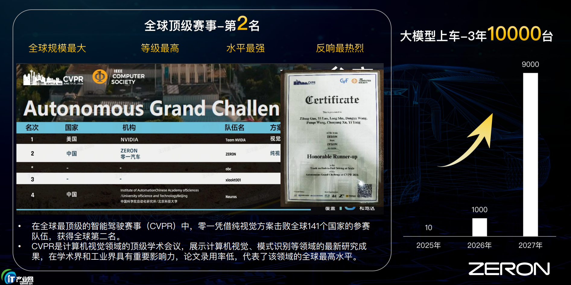 Momenta���d����Ͷ�����w�Y�����IͶ����һ��܇�������5�|Ԫ���Y