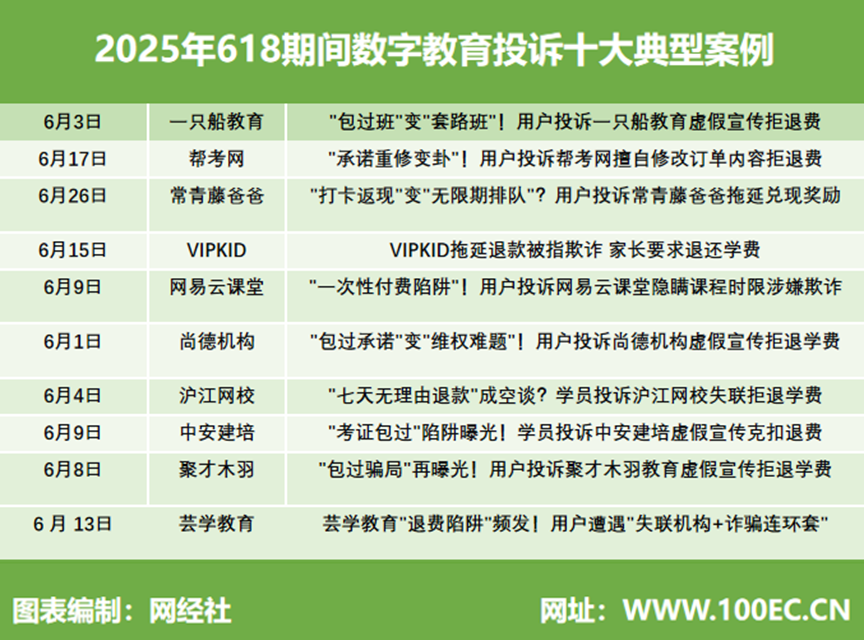 �W���磺��2025��618���g�Ї�����̄��Ñ��w��cͶ�V������桷�l��