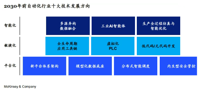 �����a�A(y��)�y��2030���Ї���������ʮ���g(sh��)�l(f��)չ����