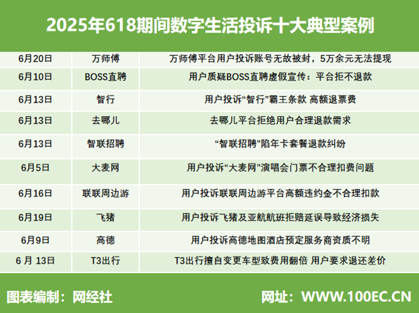 �W���磺��2025��618���g�Ї�����̄��Ñ��w��cͶ�V������桷�l��