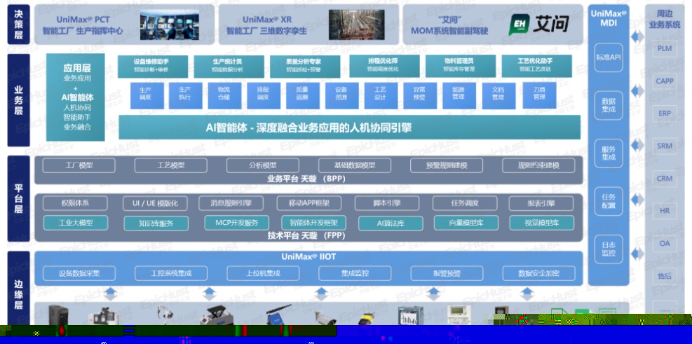 �ƾ֡����ݣ����չ��A��AI�ؘ����Iܛ���·�ʽ