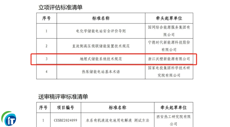 ȫ��(gu��)�ׂ�(g��)����ʽ��(ch��)���(xi��ng)Ŀ��أ��ֳ�����Դ�_(k��i)����(ch��)��3.0�r(sh��)�������¶��x��(ch��)�ܰ�ȫ��