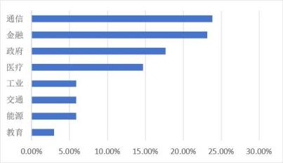 ͨ�ŘI(y��)��鼯�У��Ї���ͨԺ�������_Դ��ģ��+��ܛ����(chu��ng)��(y��ng)�õ��Ͱ���