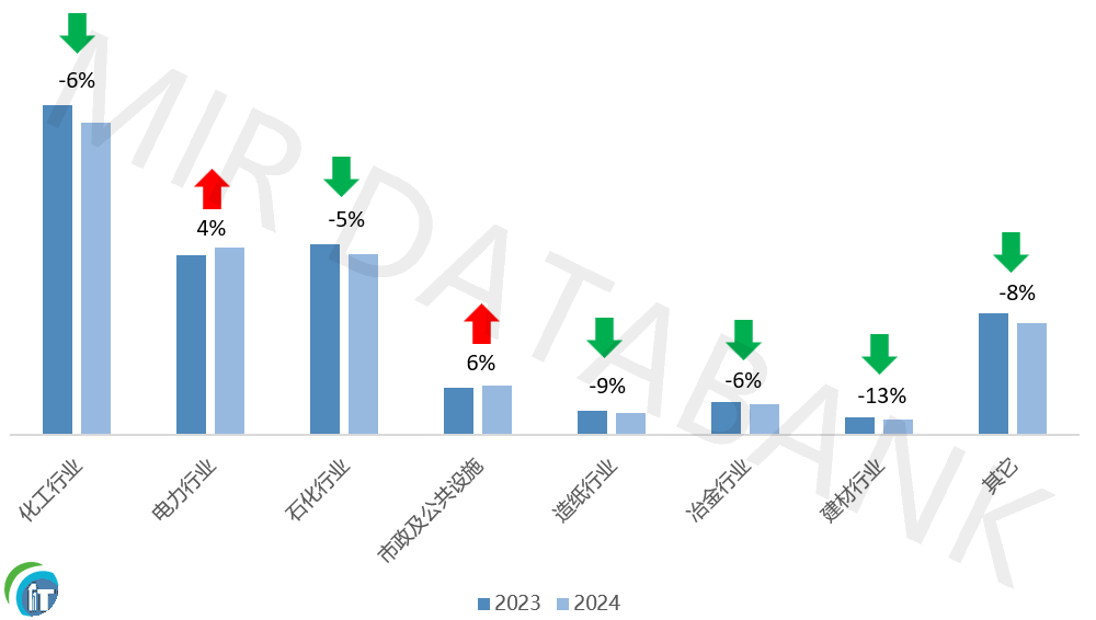�пؼ��g2024��DCS��ռ���S����40.4%���ٶ�ˢ���ИI�o�